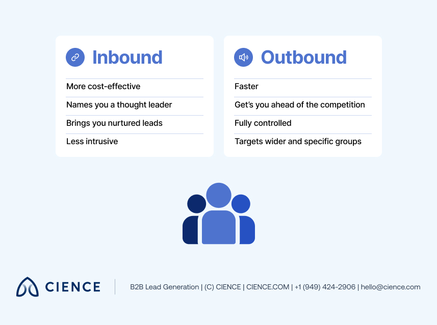 Comparison chart of inbound vs outbound lead generation showing cost, timeline, and targeting differences